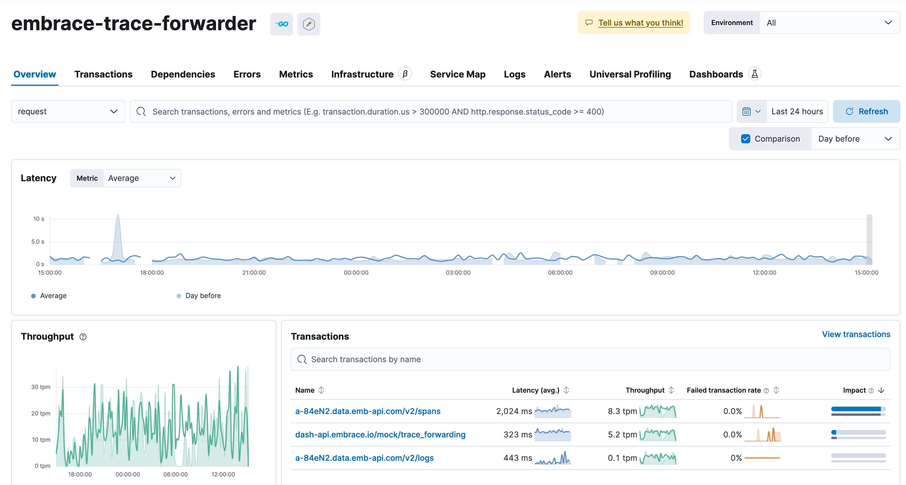 Image showing Traces in Elastic dashboard