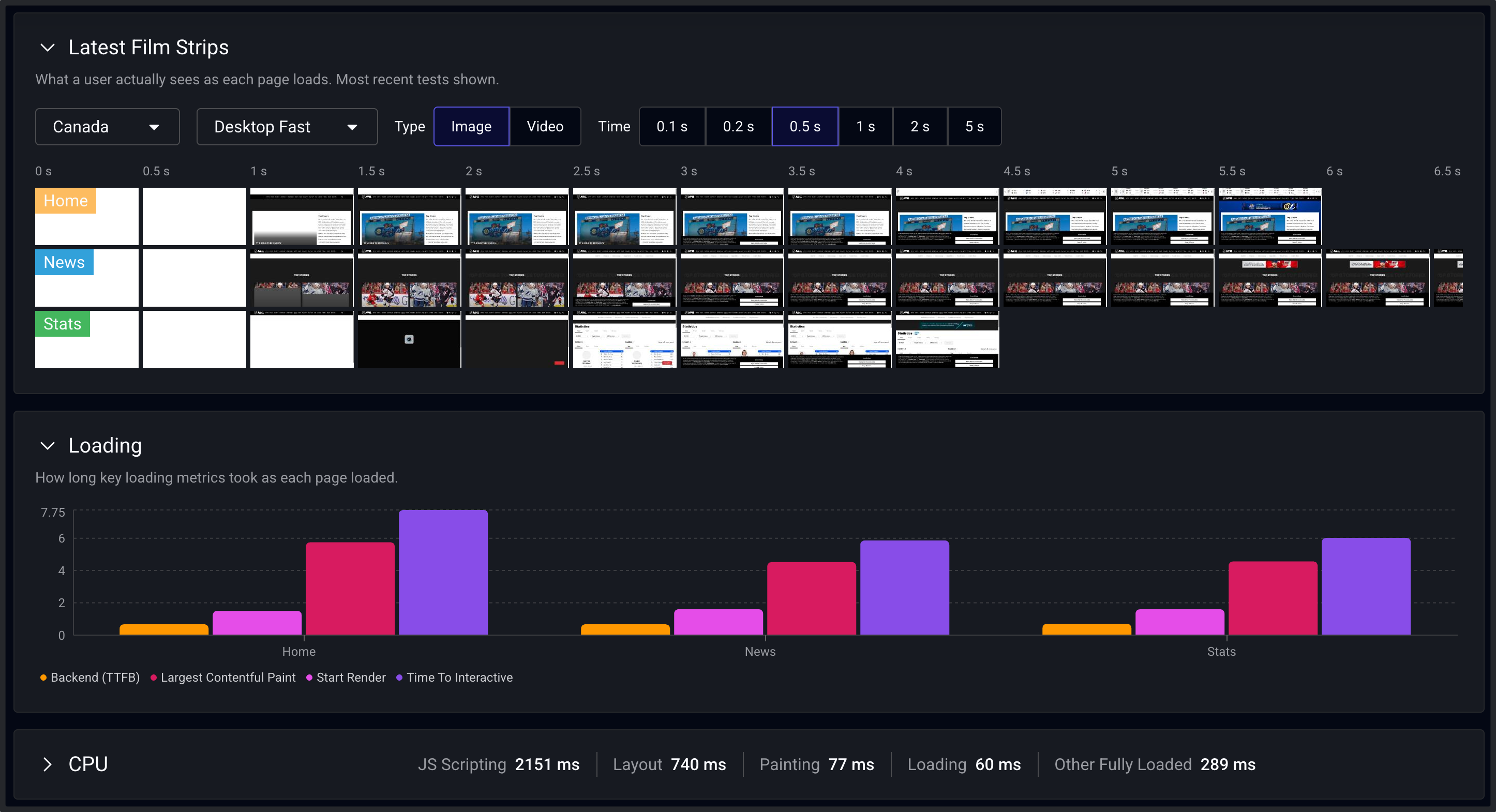 Synthetics dashboard displaying a filmstrip view with multiple sequential screenshots of webpage performance metrics on a dark background, providing a visual comparison of page load performance