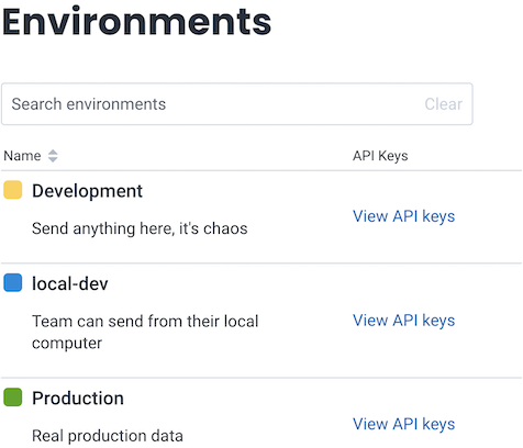 Image showing list of existing Environments and details about each one of them