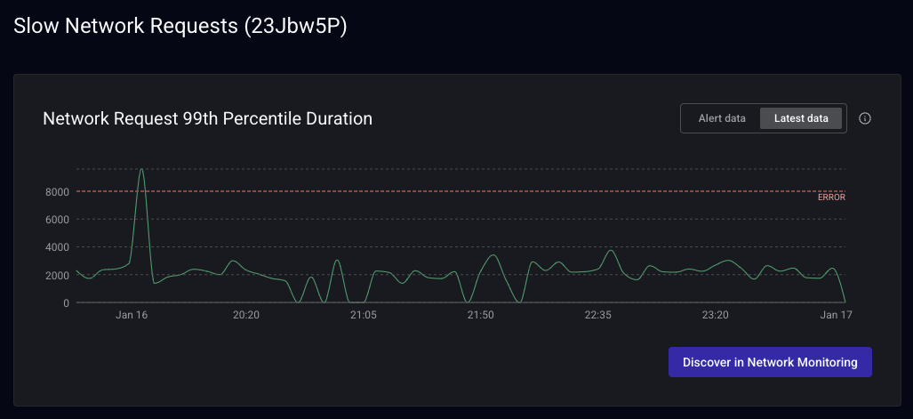 Latest Data