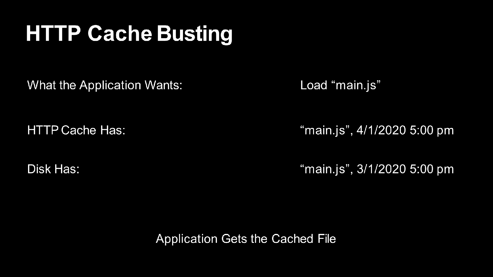 HTTP cache busting