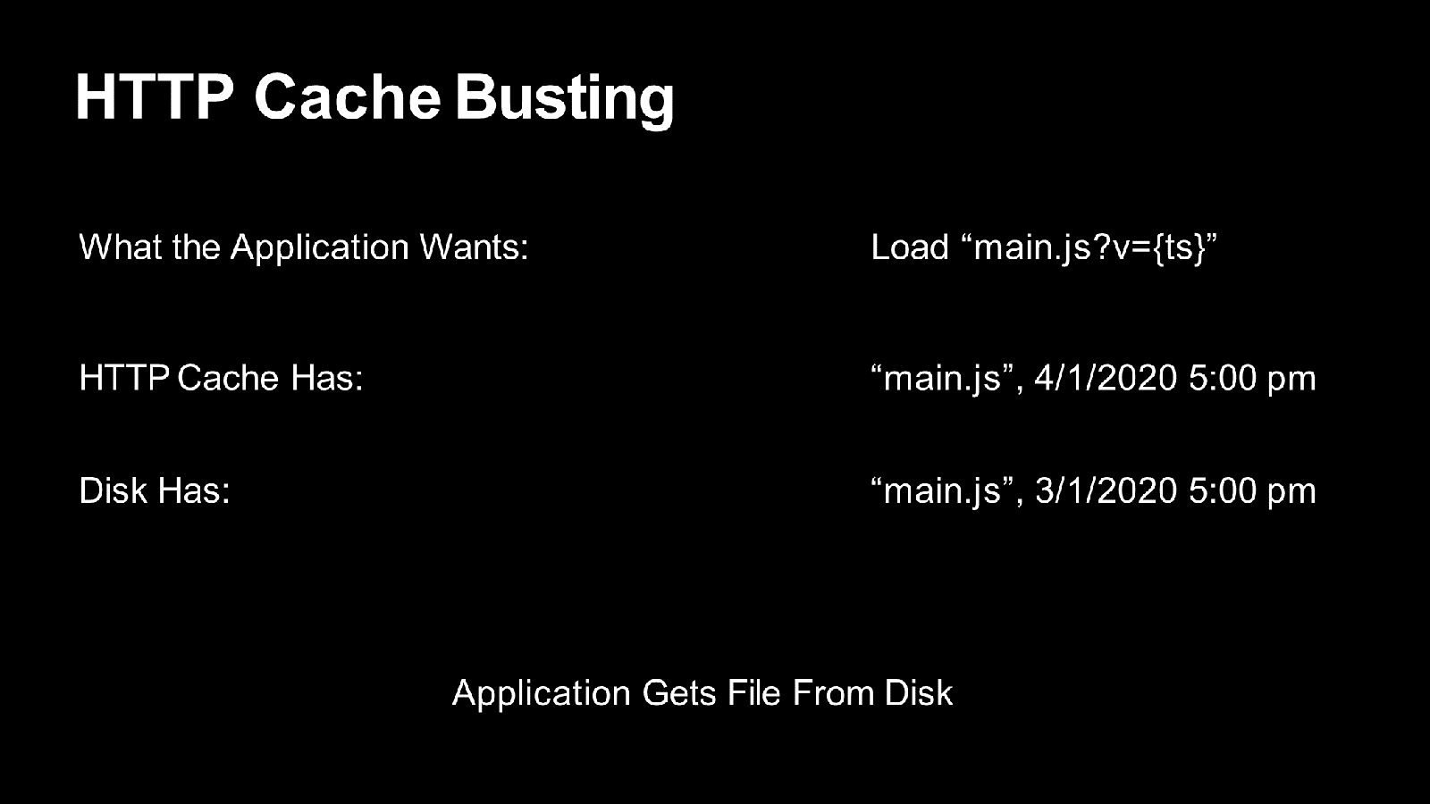 HTTP cache busting where application gets file from disk