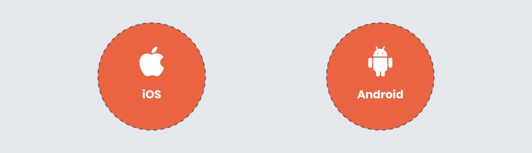 Teams work on the same app, for different platforms