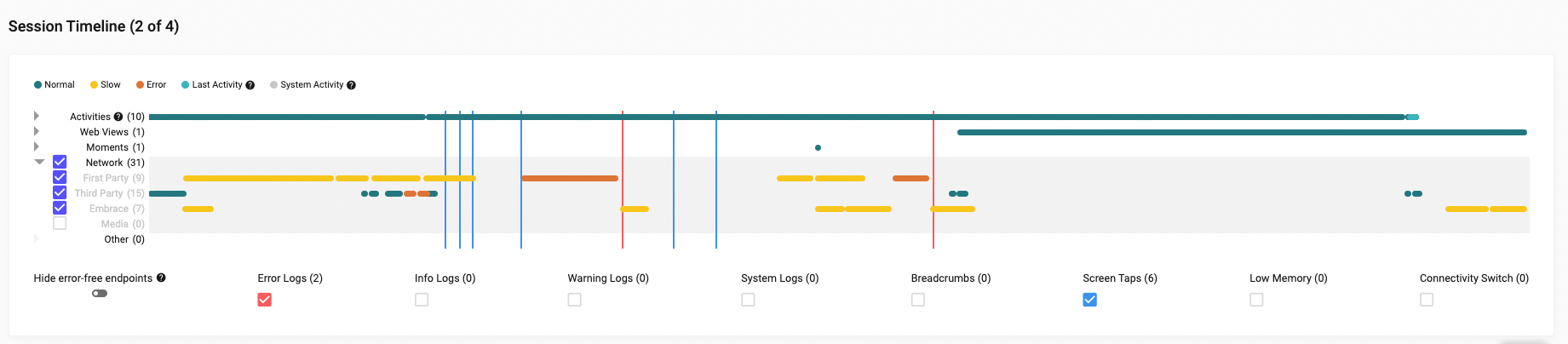 the timeline of a stitched session containing a multitude of slow network calls and errors.