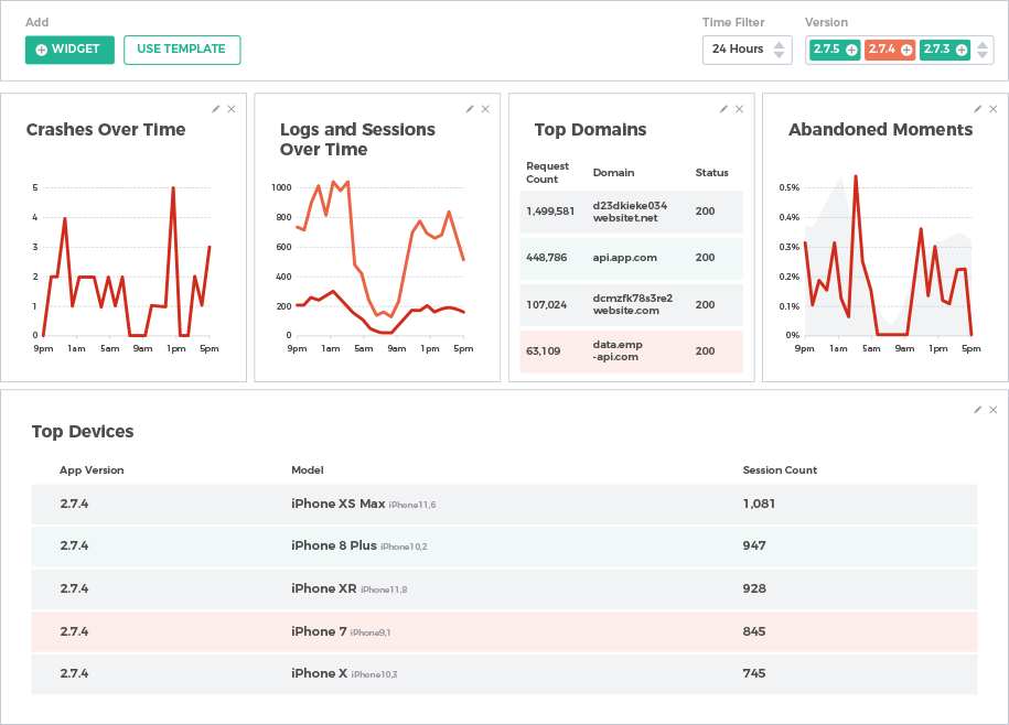 real-time-dashboards-kpi-visualizations