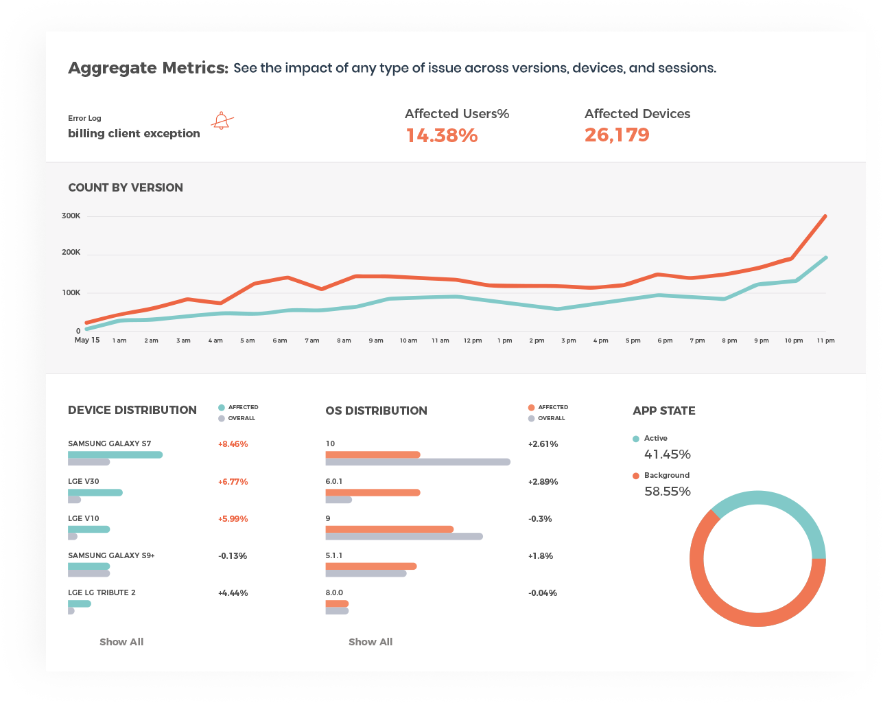 session-replay-aggregate-metrics