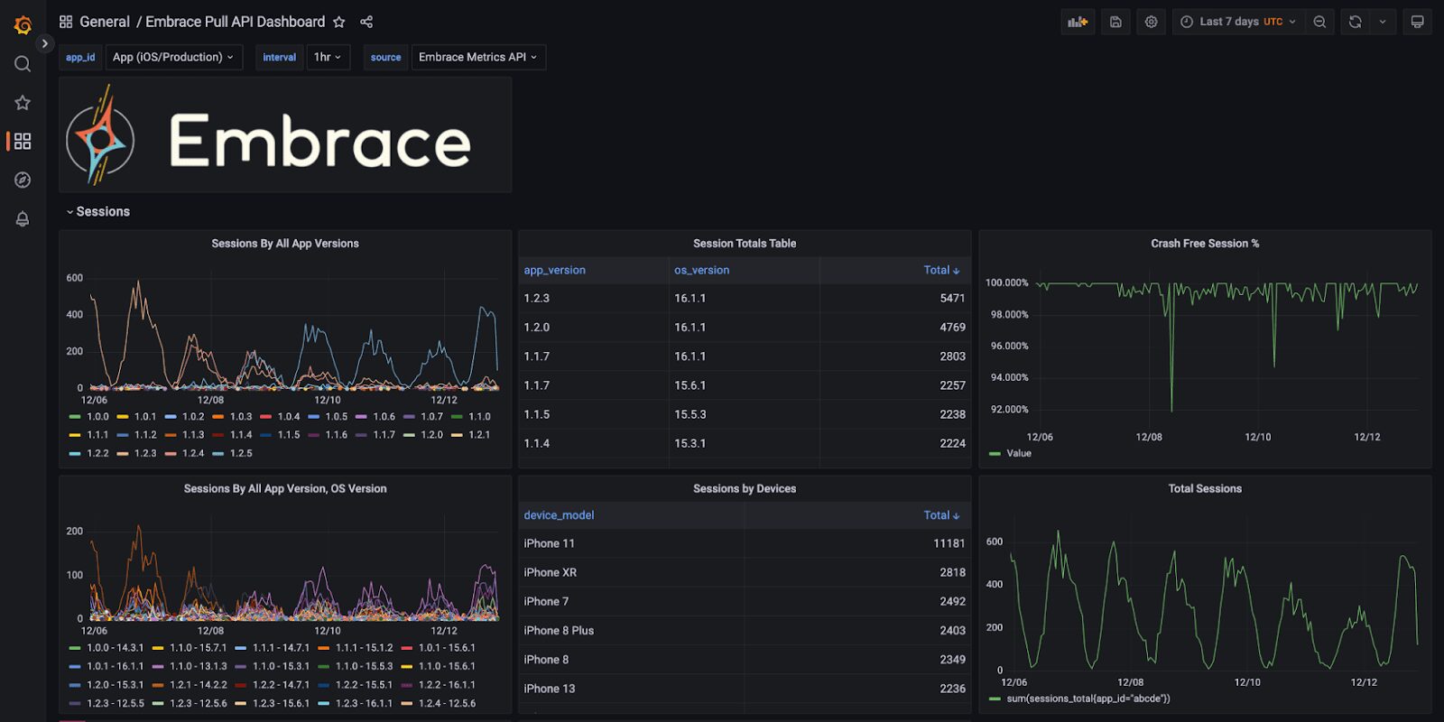 The Embrace and Grafana out-of-the-box dashboards.