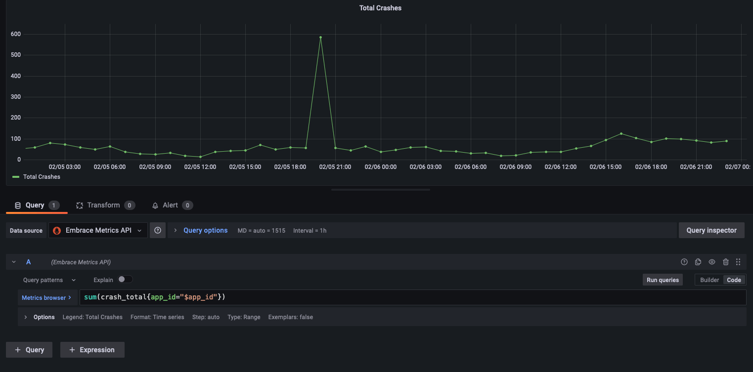 A graph of crash visualizations shown by volume and date.