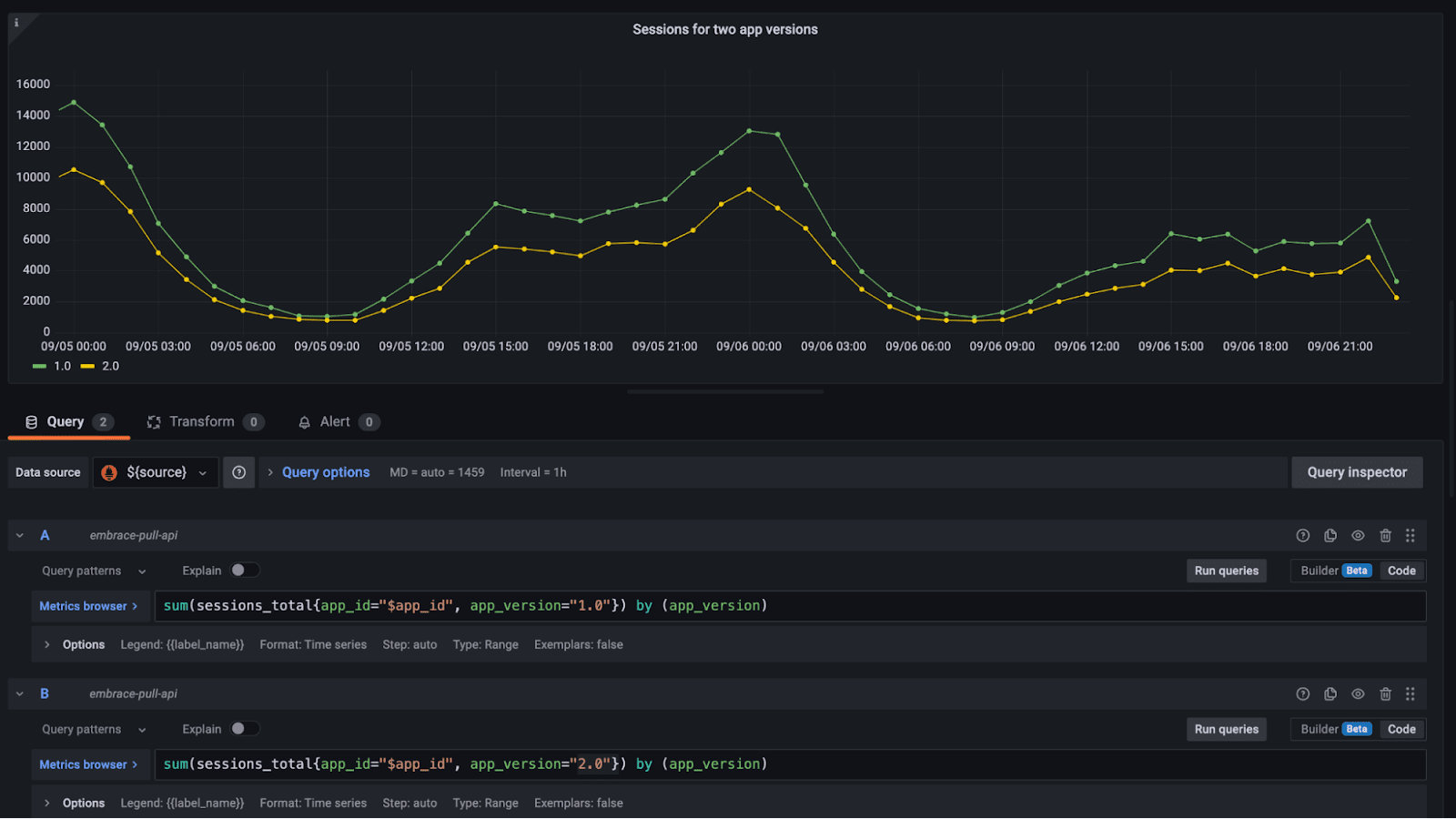 Graph tracking two user sessions in two different app versions.