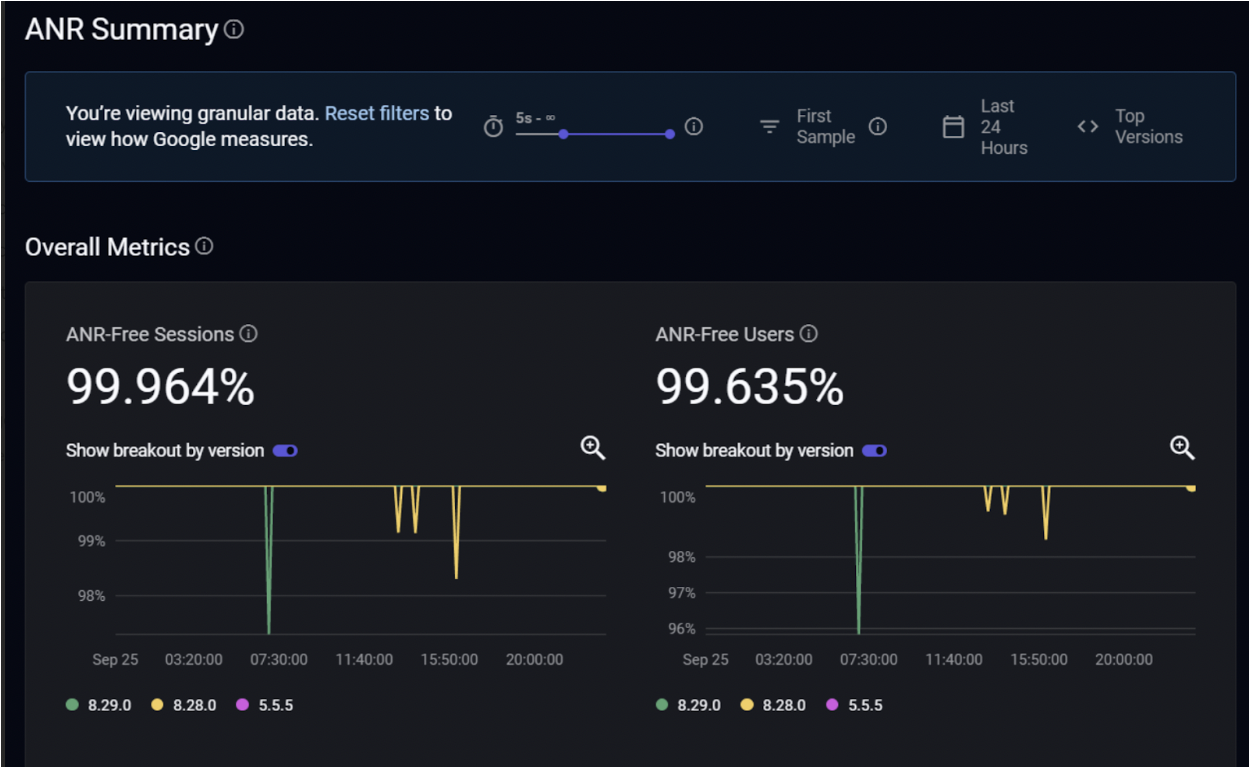 Embrace's ANR summary page where you can set ANR thresholds and view ANR graph percentages.