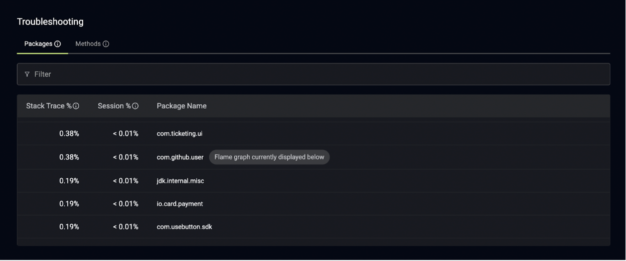 Embrace's troubleshooting page that shows percentages of your ANRs by stack trace, session, and package.