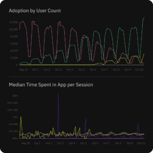 Custom Mobile App Performance Dashboards | Embrace