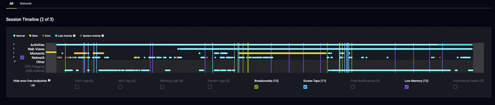 The session timeline of a user session including an ANR.