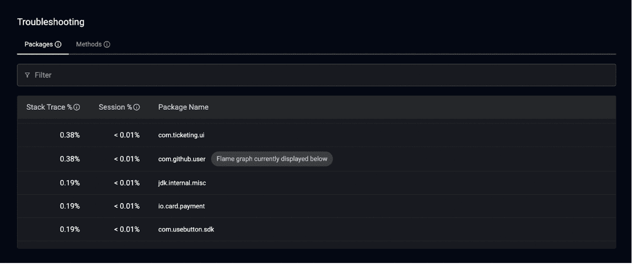 Embrace's troubleshooting page that shows percentages of your ANRs by stack trace, session, and package.