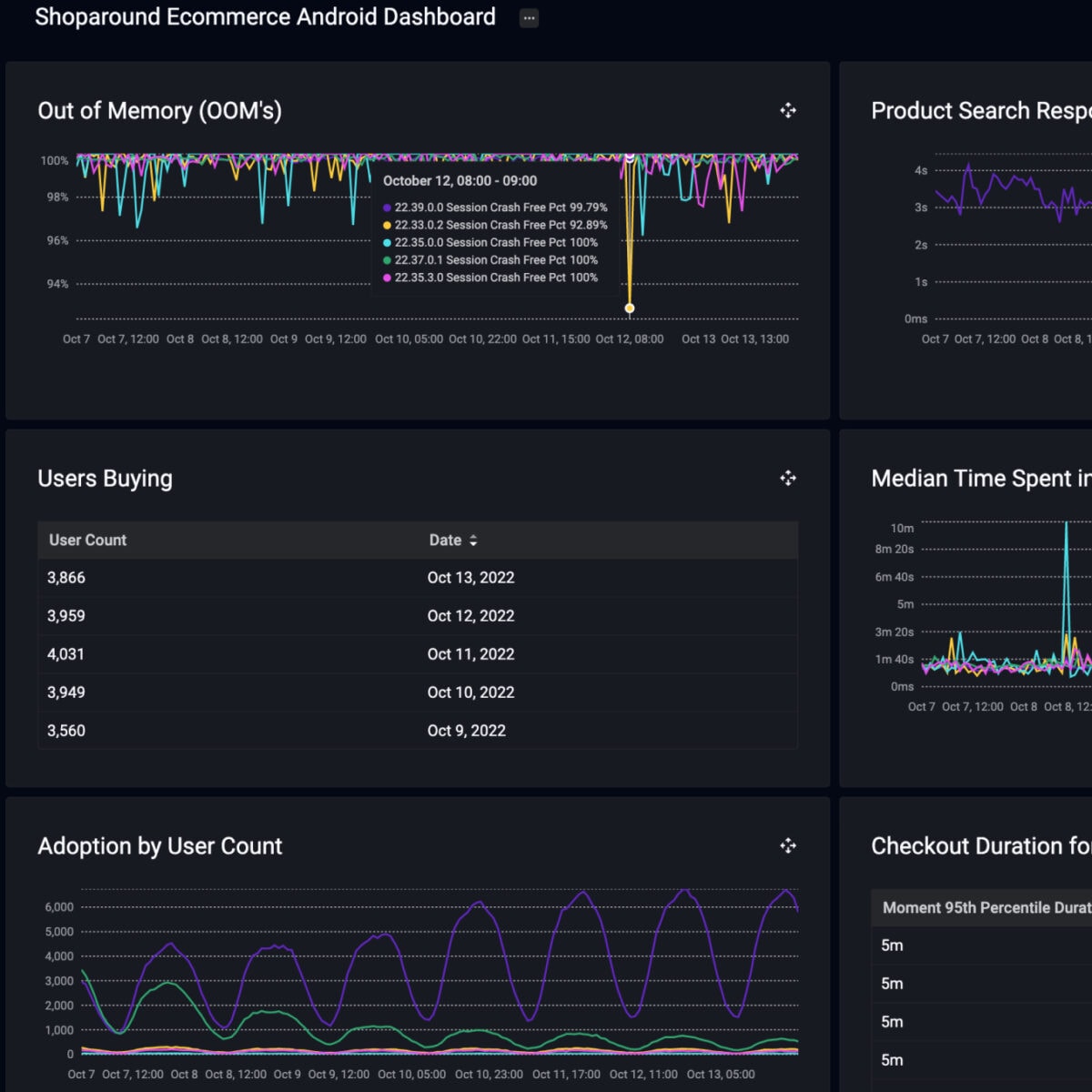 Custom Mobile App Performance Dashboards | Embrace