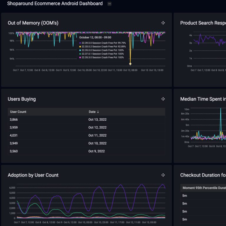 Custom Mobile App Performance Dashboards | Embrace
