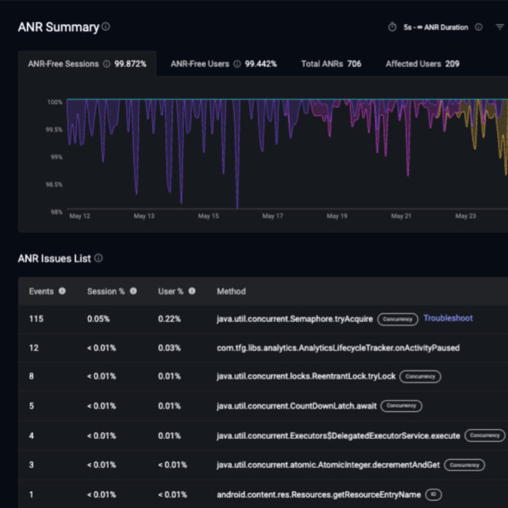Unity Performance Reporting Unity Mobile Performance Monitoring for Seamless UX | Embrace