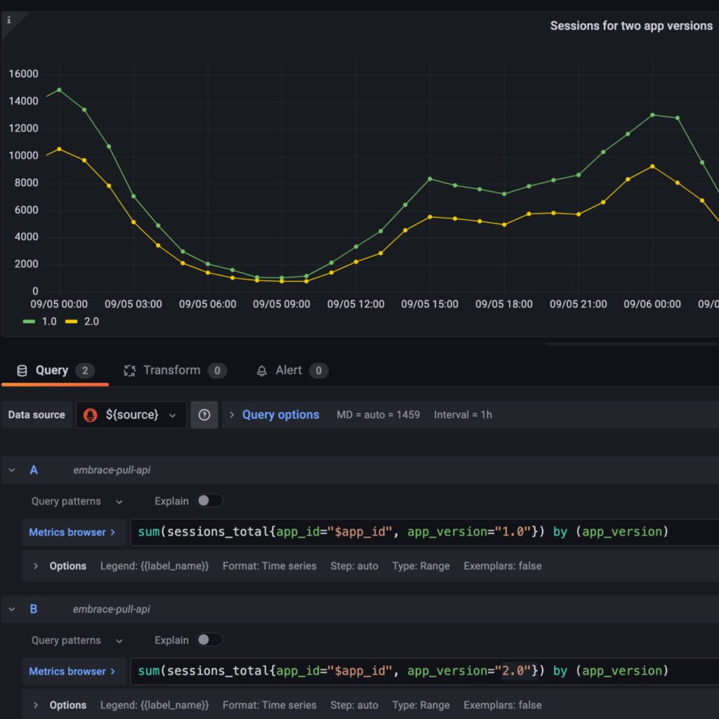 Updates to Alerts: Expanded Alert Metrics, Filters, and a New App ...