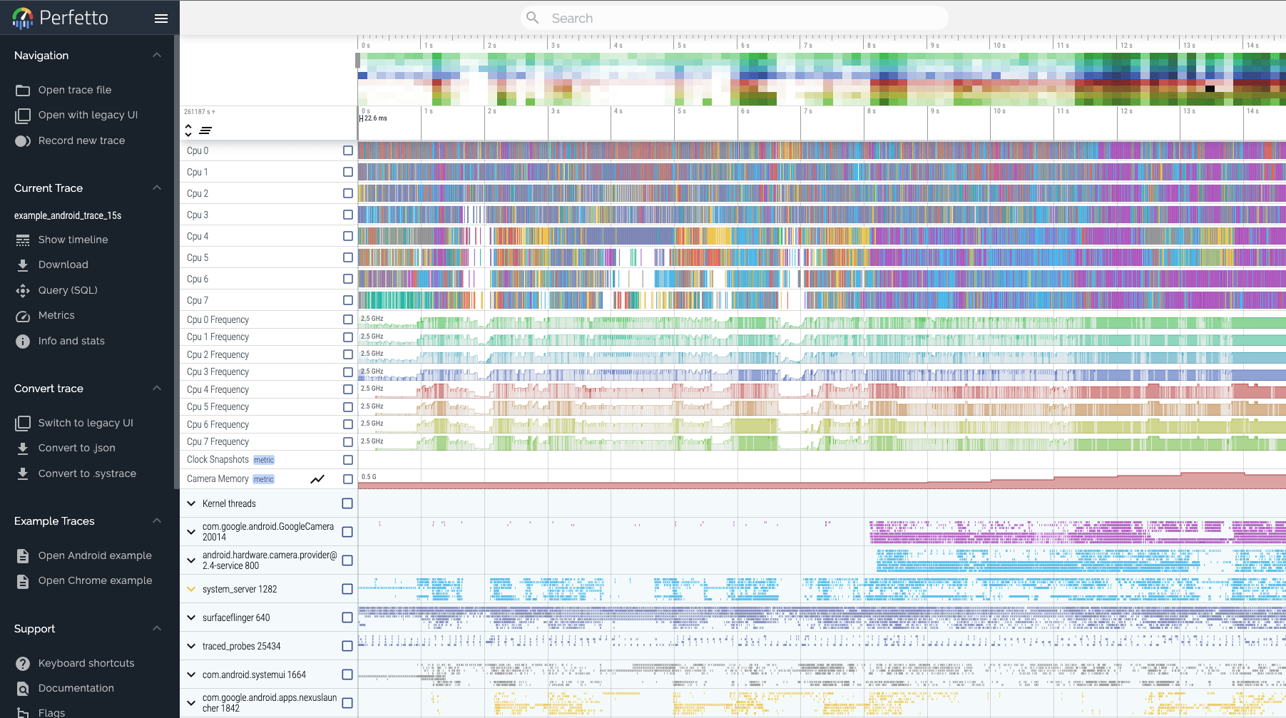 A screenshot of a system trace displayed in the Profetto UI.