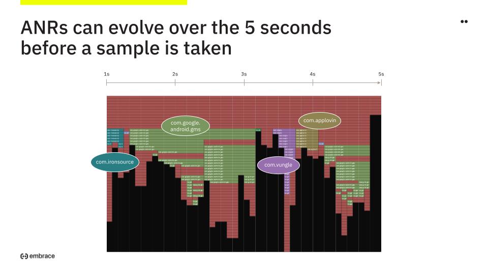 Unity-ANR-webinar-ANRs-5-second-sample