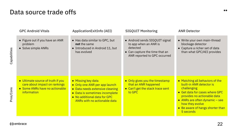 Unity-ANR-webinar-data-source-trade-offs