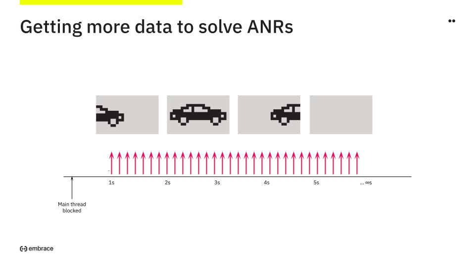 Unity-ANR-webinar-more-data-solve-ANRs