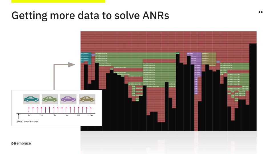 Unity-ANR-webinar-getting-more-data-solve-ANRs