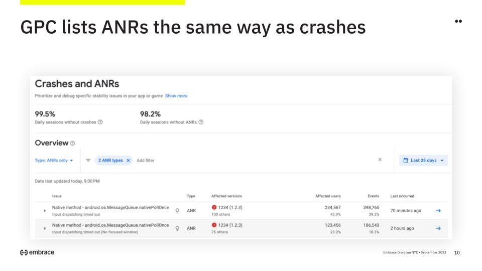 Unity-ANR-webinar-GPC-lists-ANRs-same-as-crashes