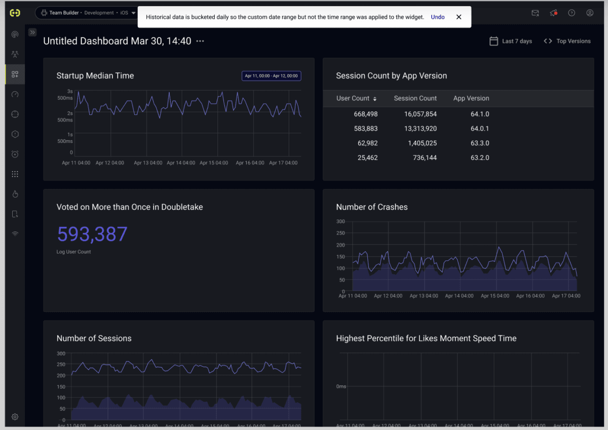 Historical look-back for Embrace Custom Dashboards