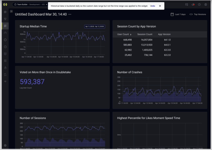 Historical look-back for Embrace Custom Dashboards