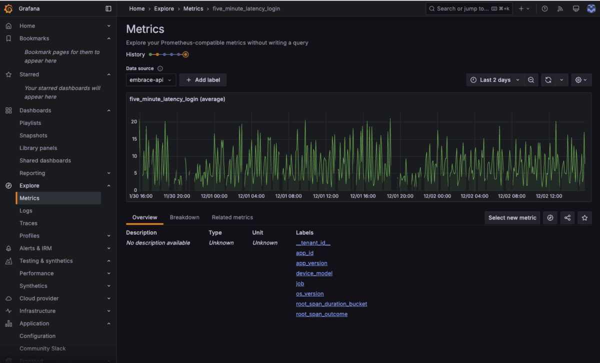 Learn how to build mobile SLOs in Embrace and Grafana