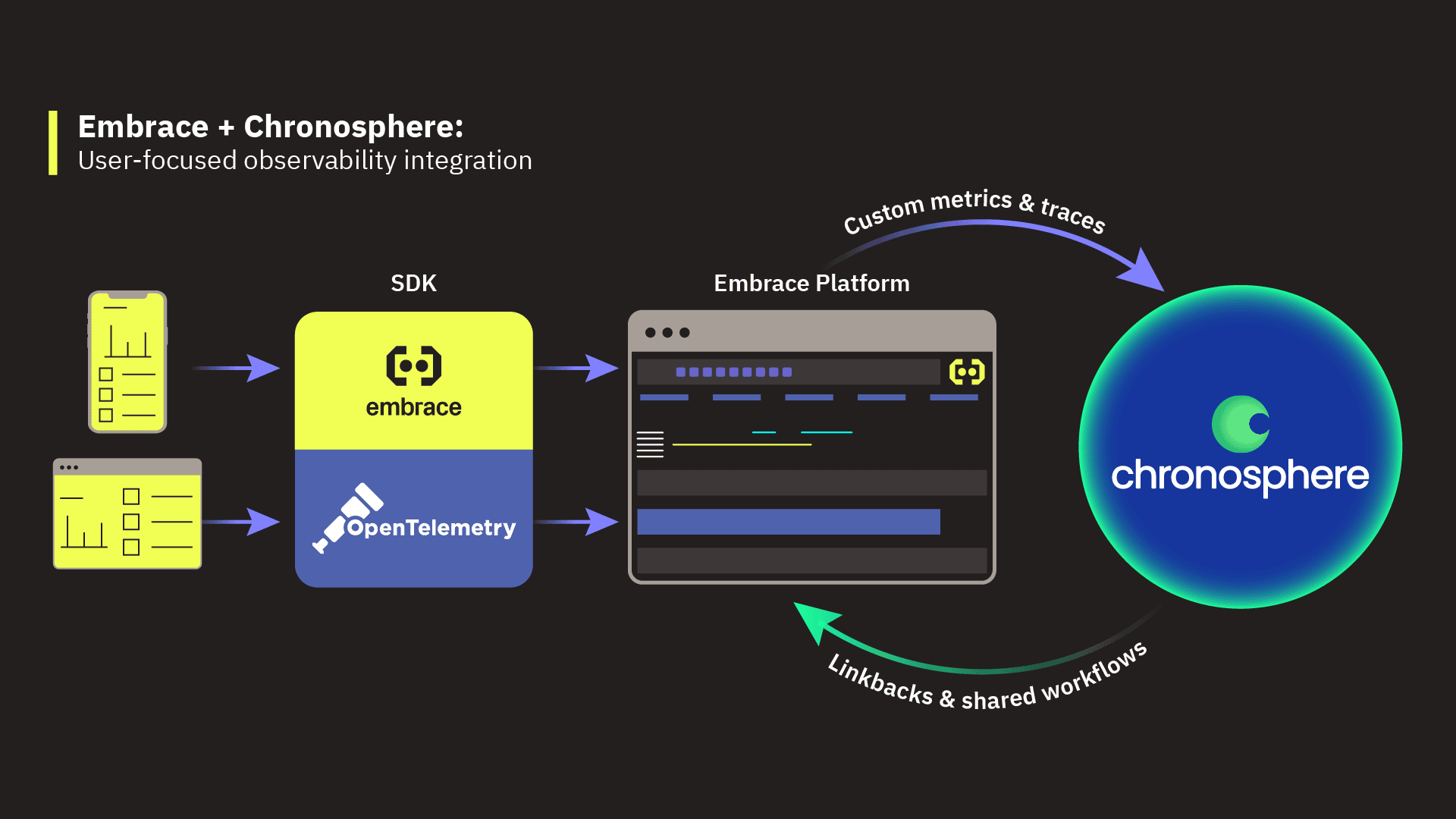 Embrace-Chronosphere-EcosystemDiagram-1920x1080