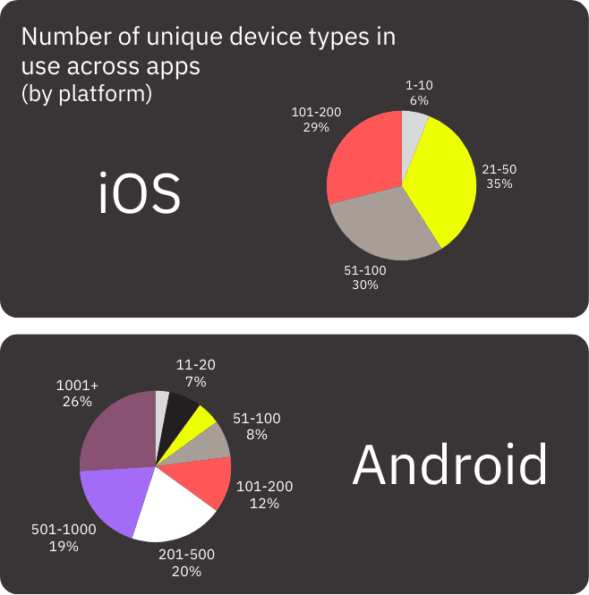 embrace-unique-device-types