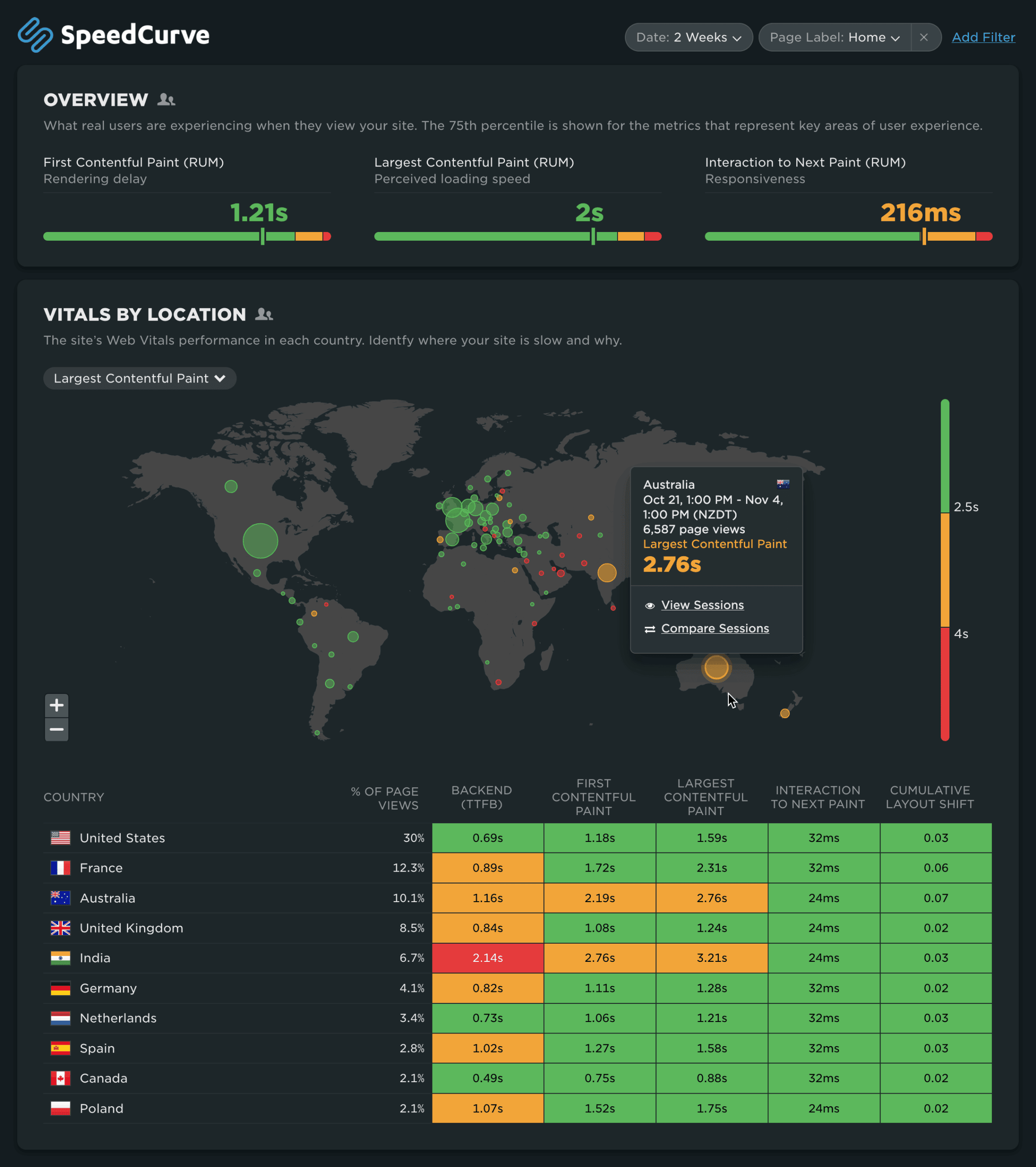 speedcurve-vitals-dash SpeedCurve Web Vitals dashboard