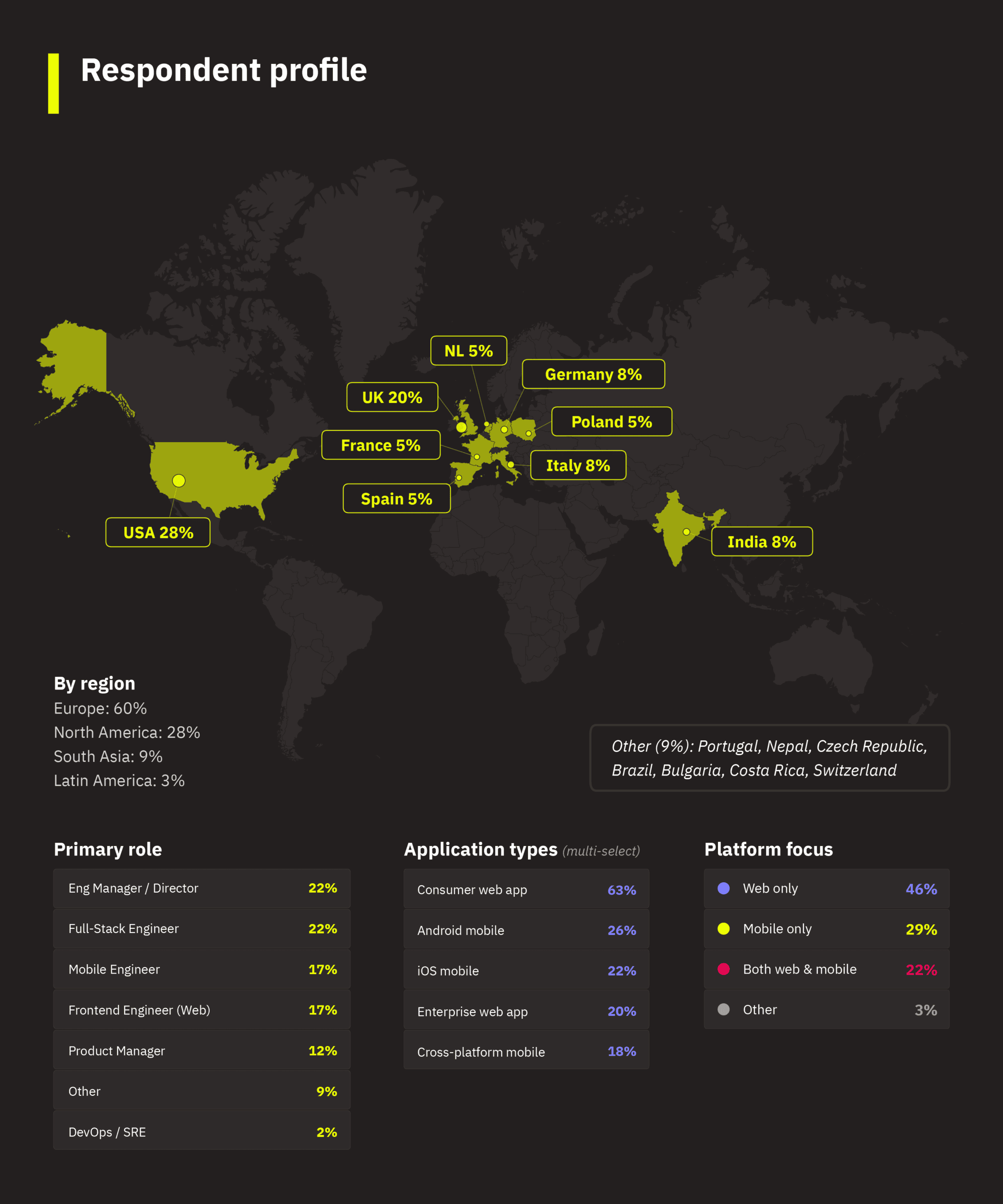 01_respondent_profile