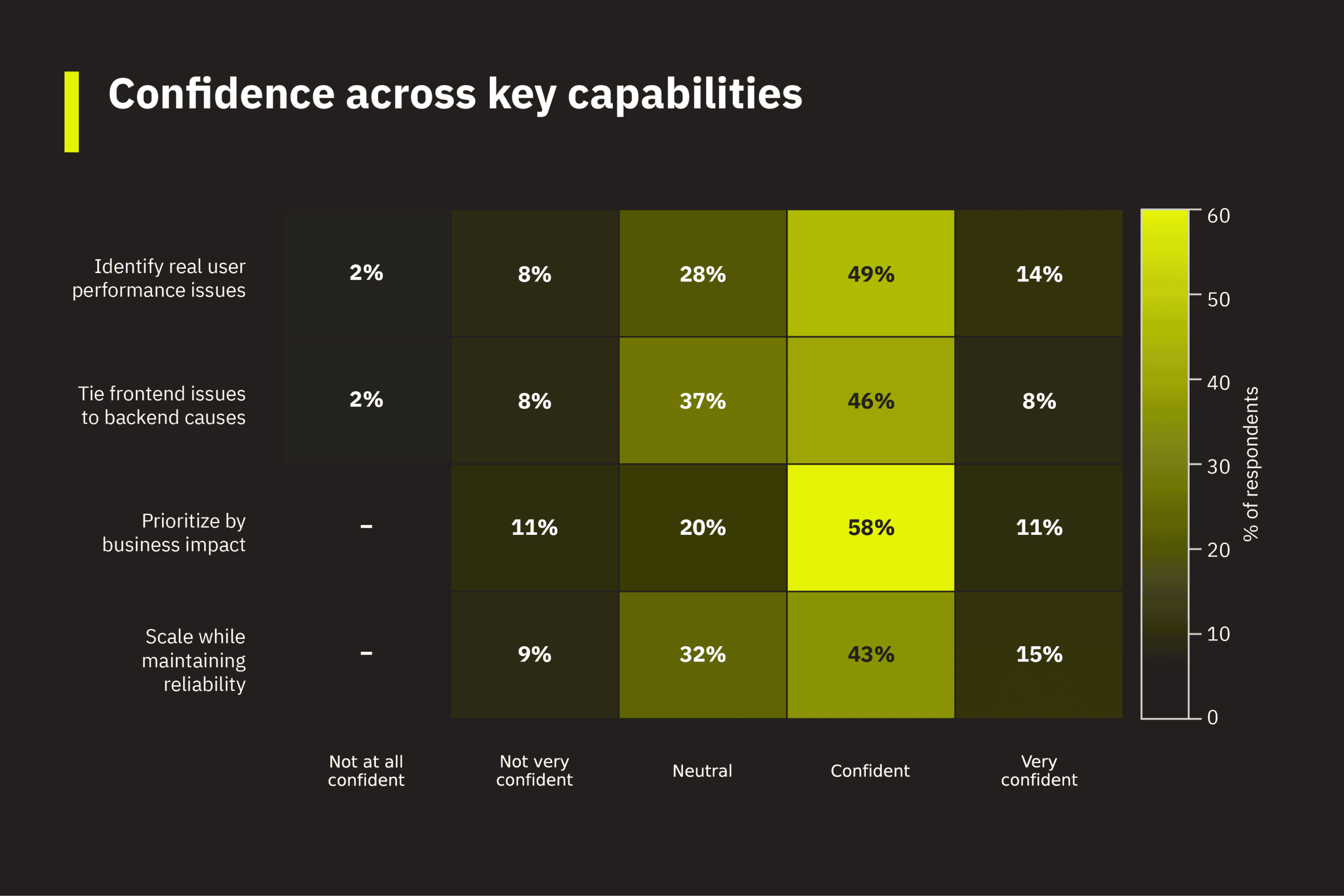 03_confidence_heatmap