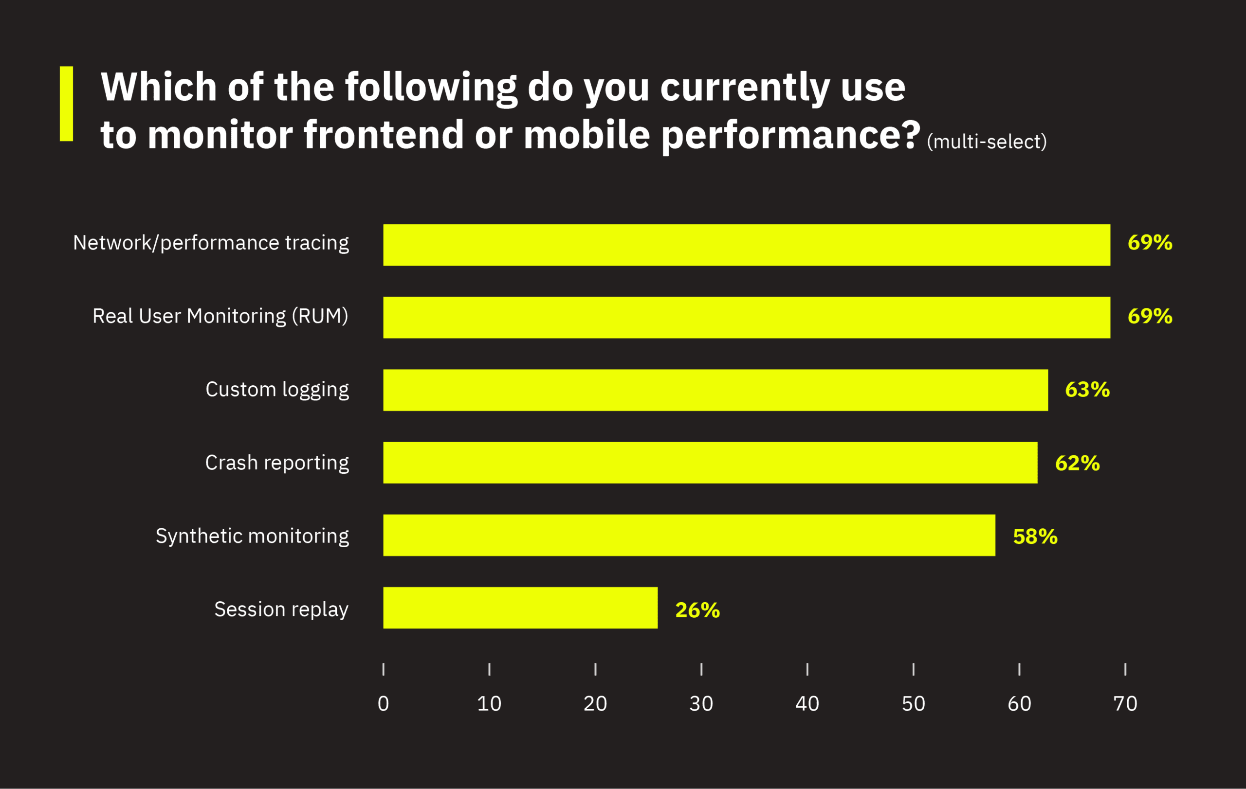04_monitoring_methods