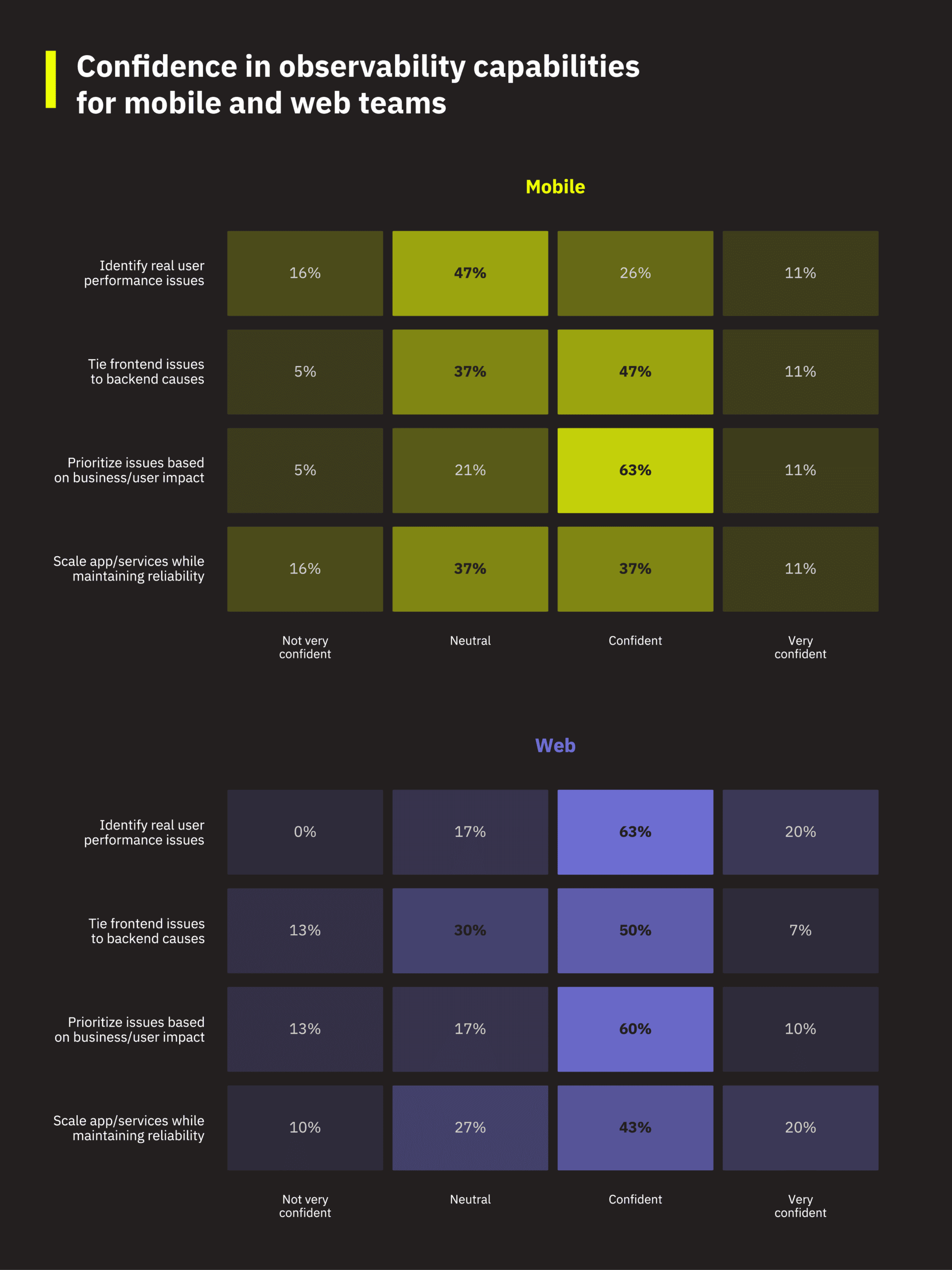 09_platform_confidence