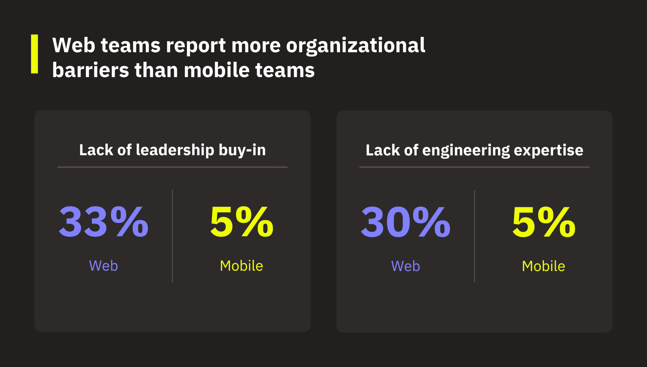 10_diverge_statcards