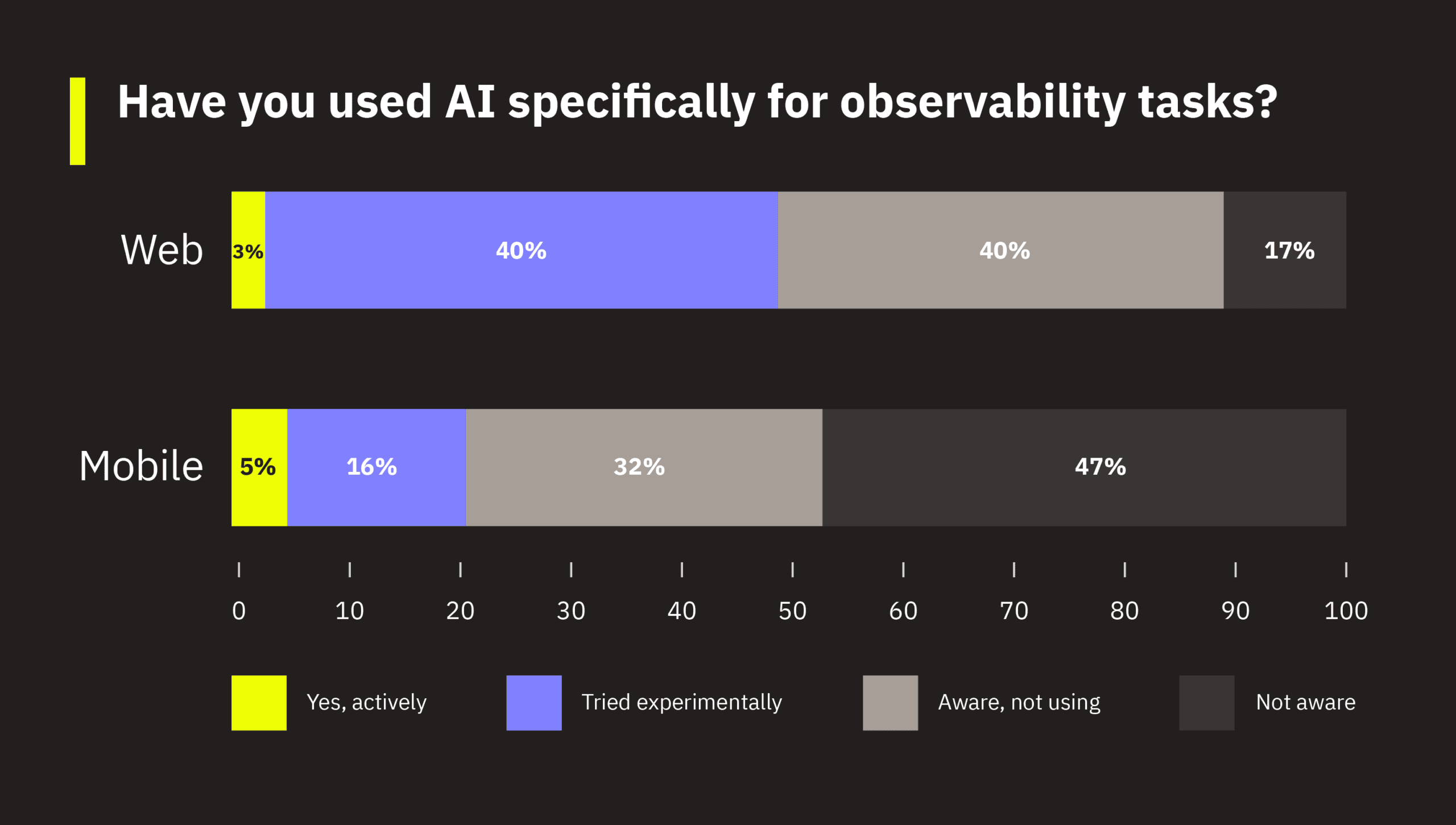 11a_platform_ai_observability