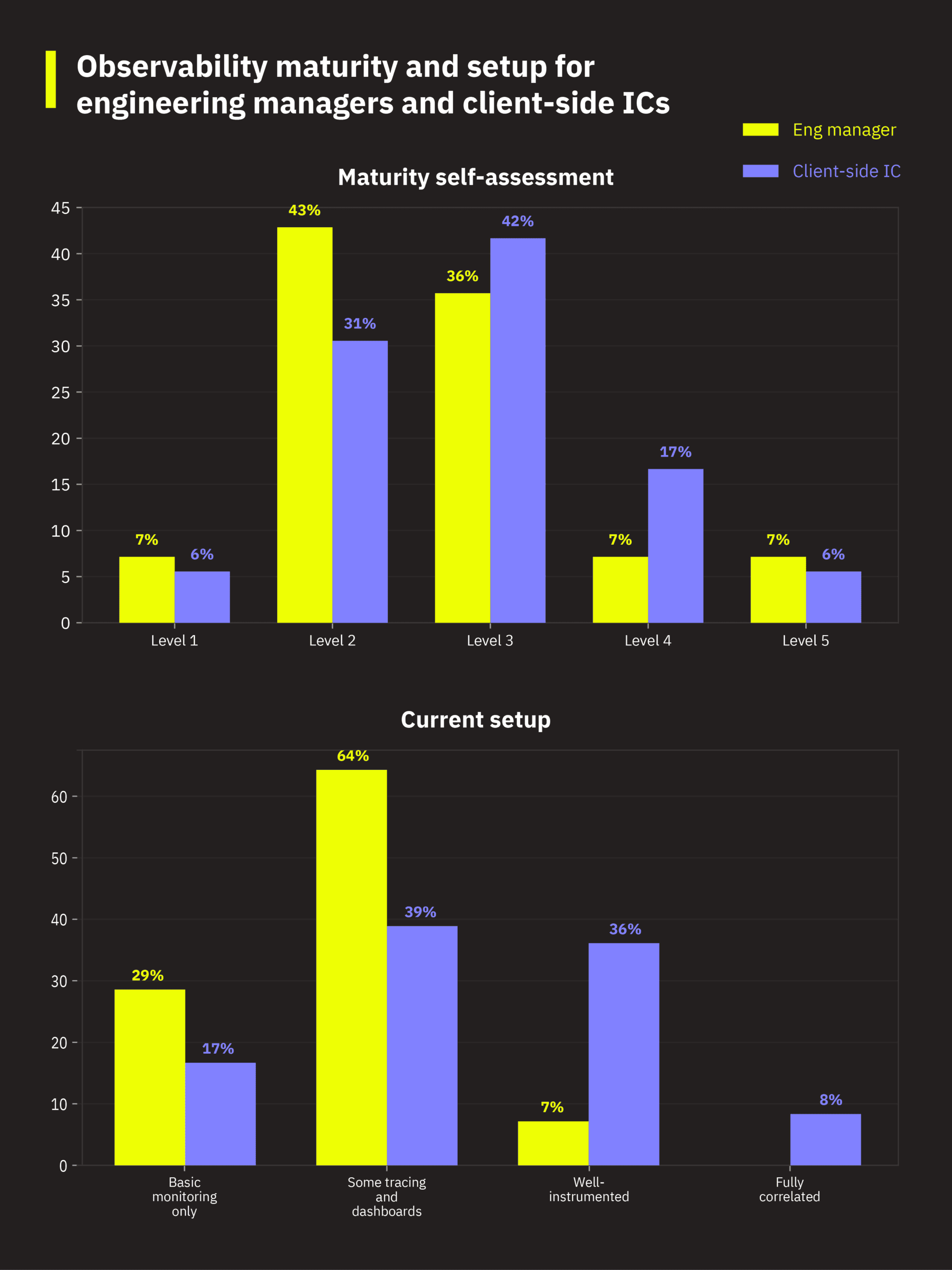 14_mgr_ic_maturity_setup