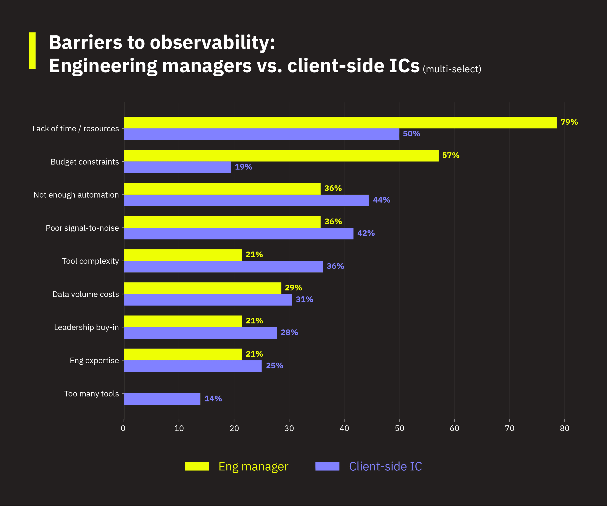 15_mgr_ic_constraints