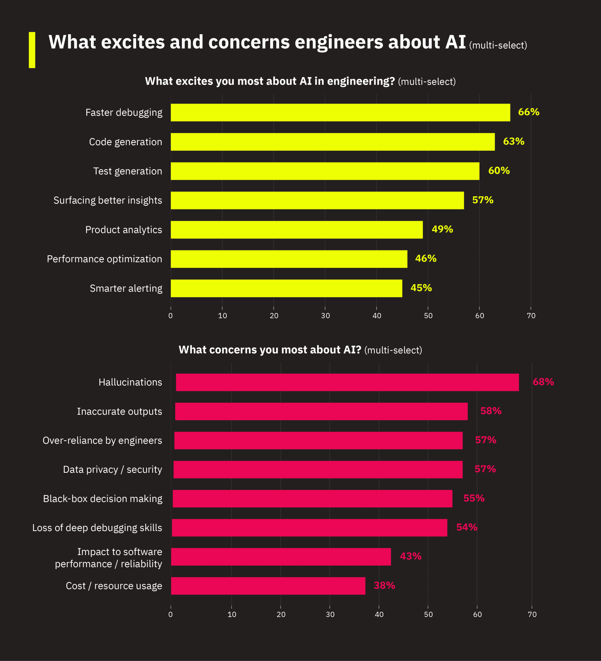 20_excitement_concerns_stacked_v2