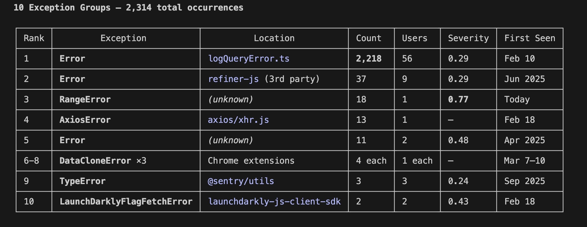 embrace-mcp-server-exceptions Terminal output from querying Embrace MCP Server for exceptions data