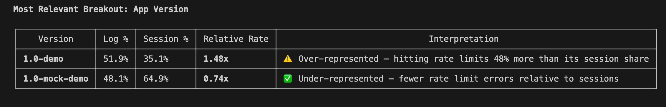 embrace-mcp-server-log-breakout Terminal output from querying Embrace MCP Server for data on a specific log