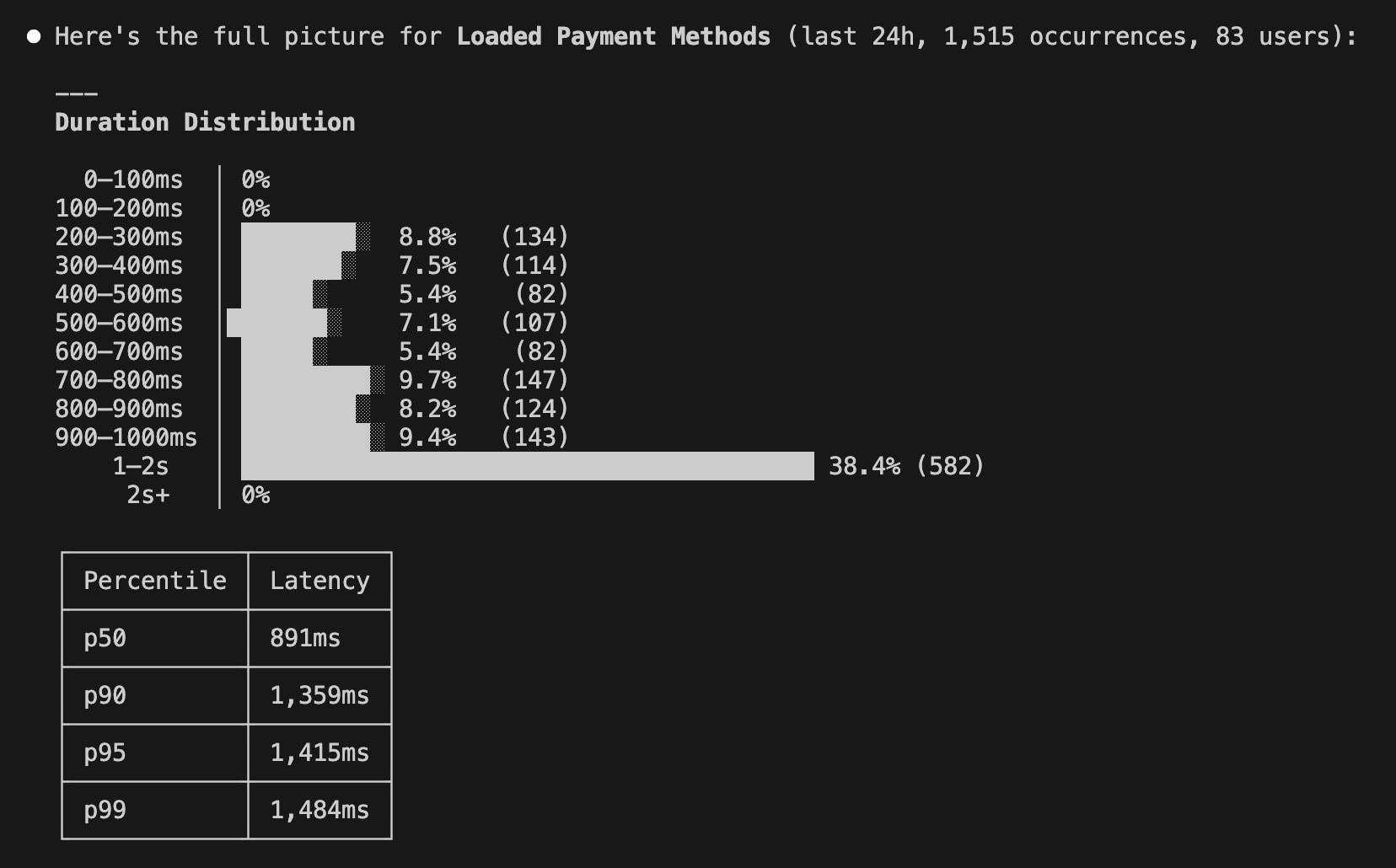 embrace-mcp-server-spans-duration-distribution Terminal output from querying Embrace MCP Server span distribution data