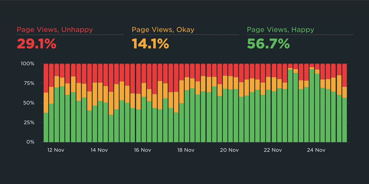 User-Happiness-social