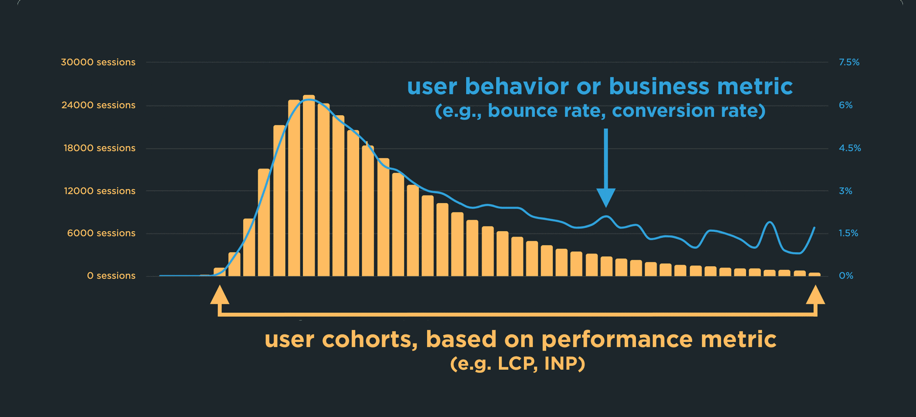 correlation-chart