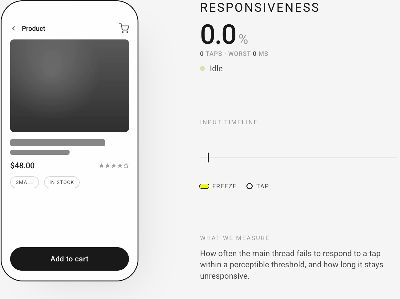 CMV-responsiveness