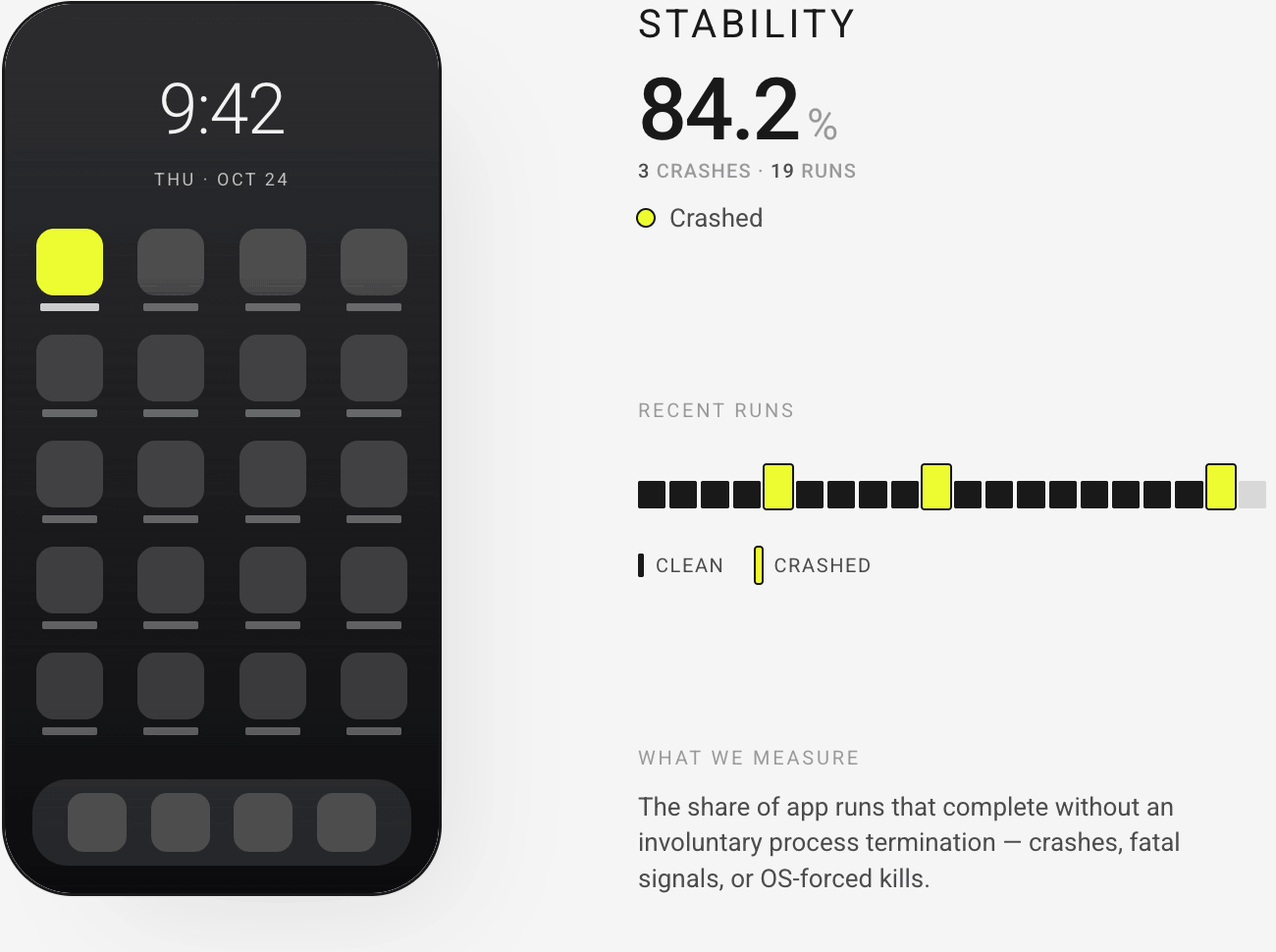 CMV-stability